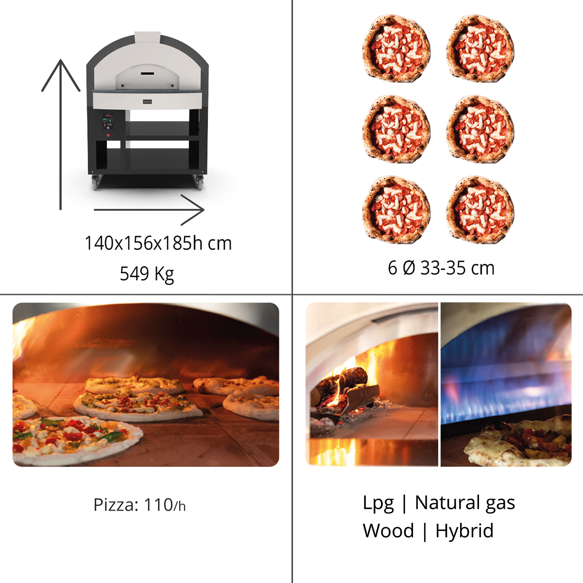 Pizzerias | Alfa Forni