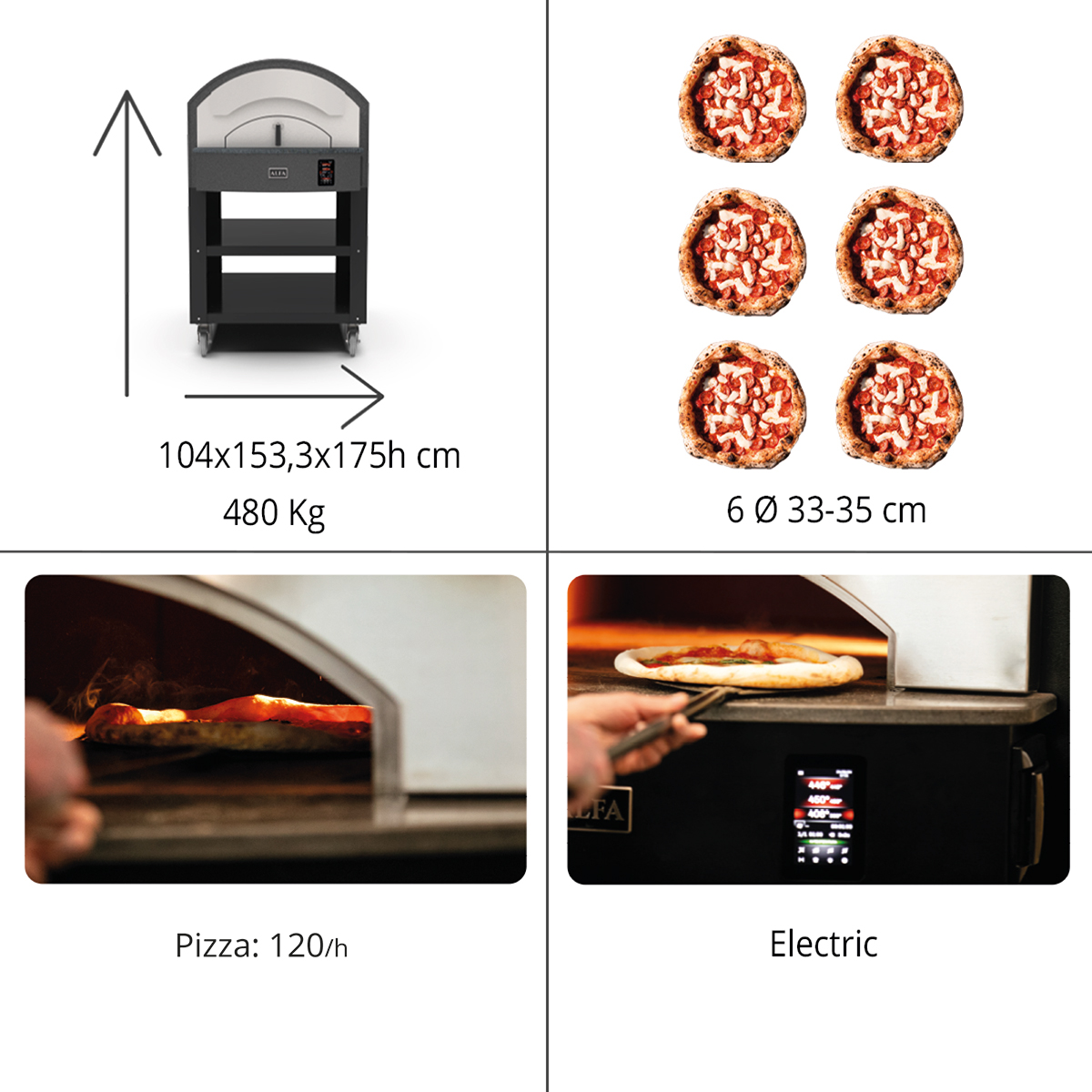 Pizzerias | Alfa Forni
